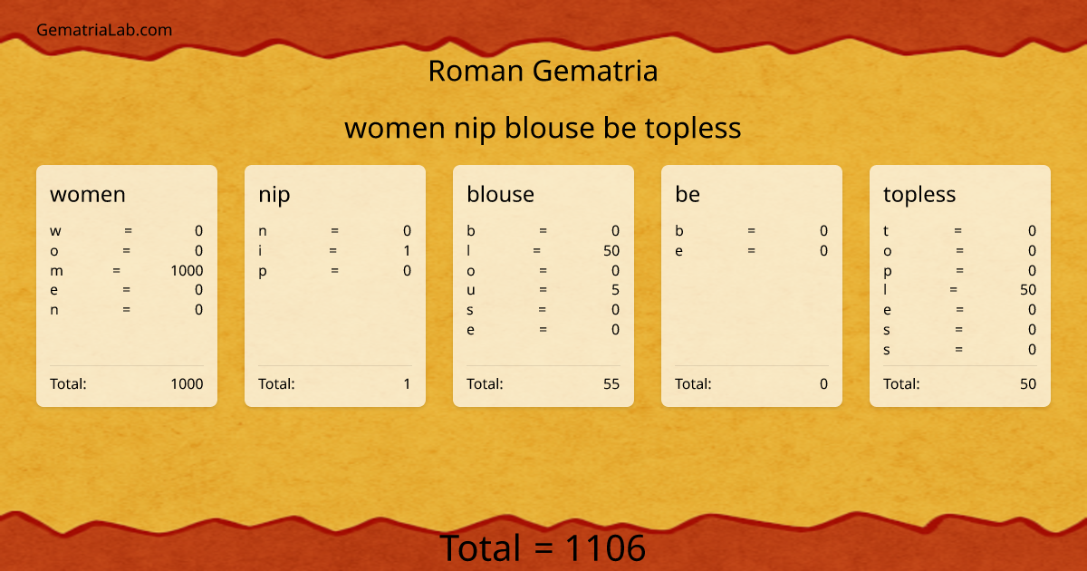 women nip blouse be topless in roman Gematria